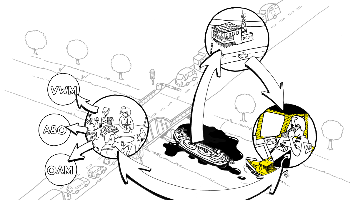 animatie Rijkswaterstaat - Crisismanagement